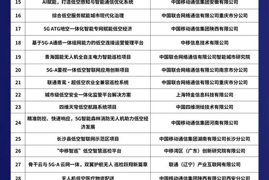 53 个优秀案例入围！大公博创 “全频段” 设备突围，第二届 “金灵光杯” 低空经济专题赛初赛结果揭...